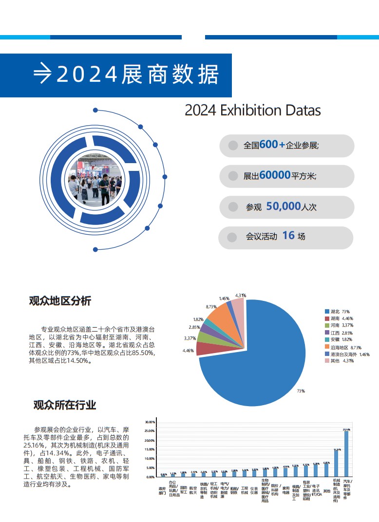 中國（武漢）汽車制造技術暨智能裝備博覽會