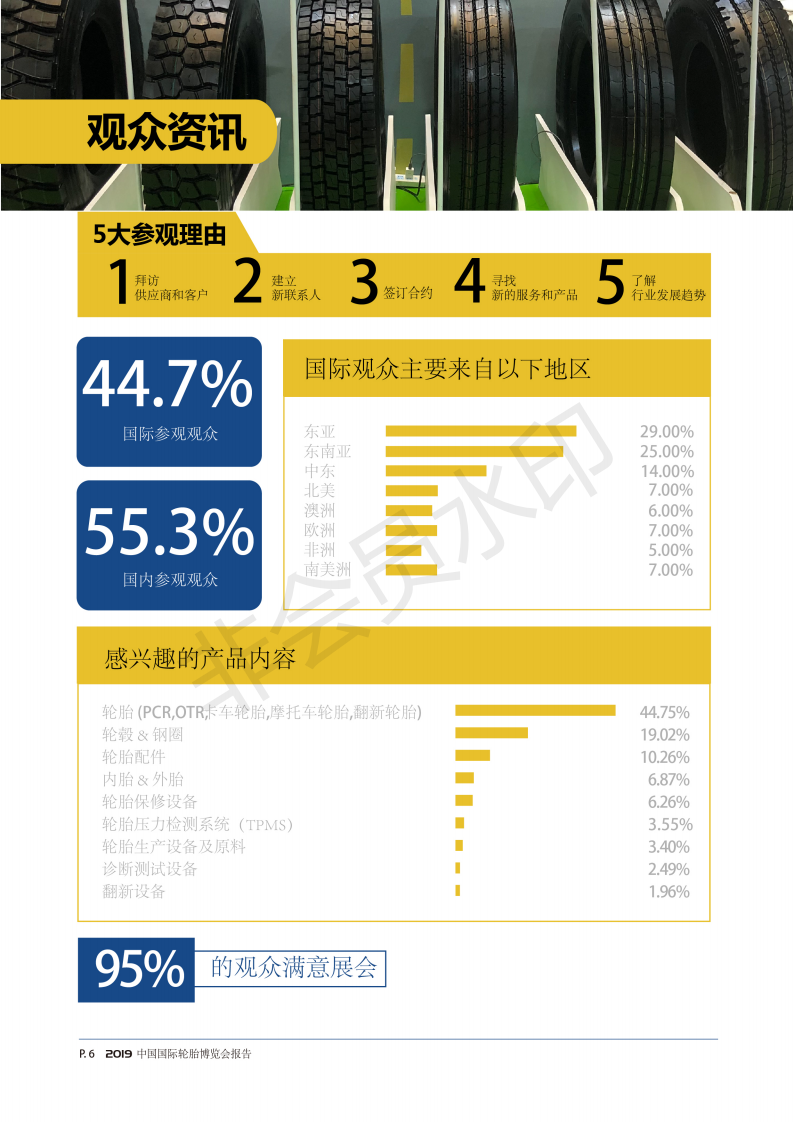 上海國際輪胎輪轂展覽會