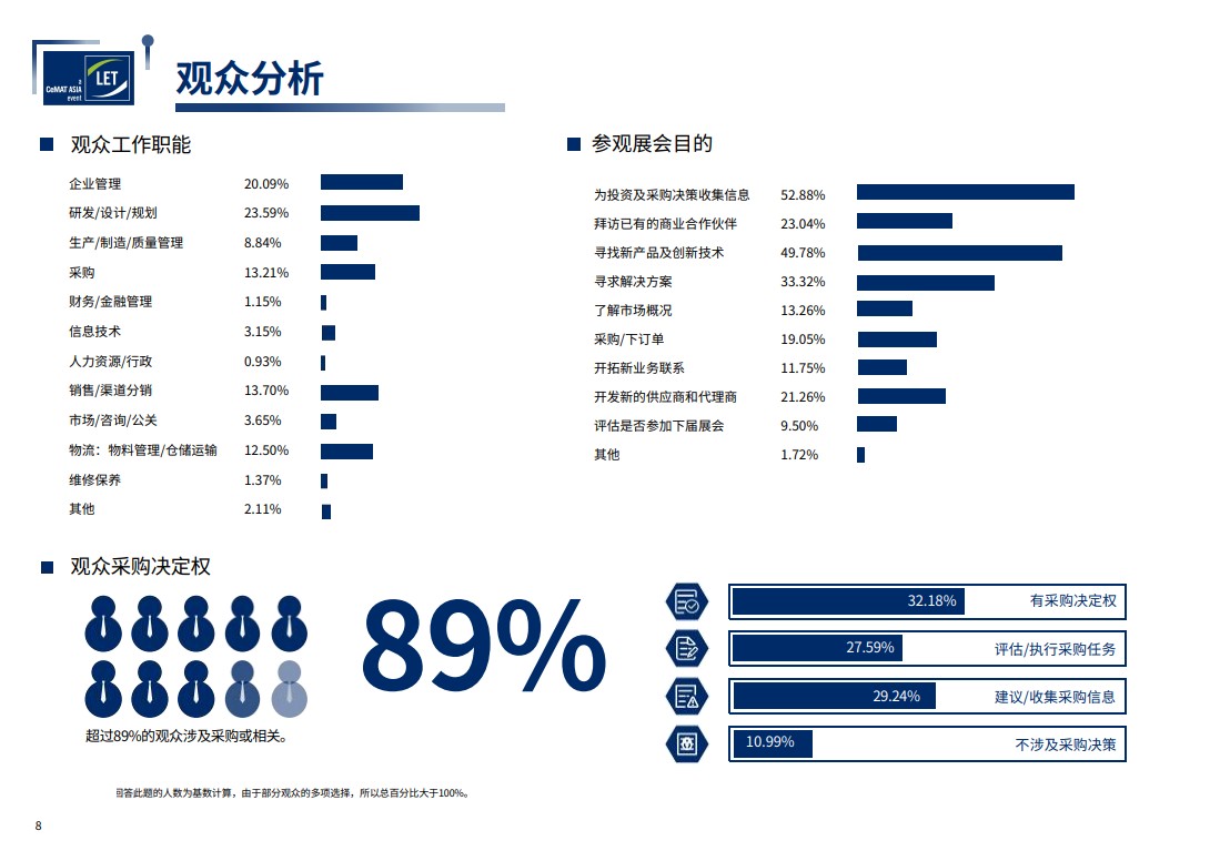 中國（廣州）國際物流裝備與技術(shù)展覽會