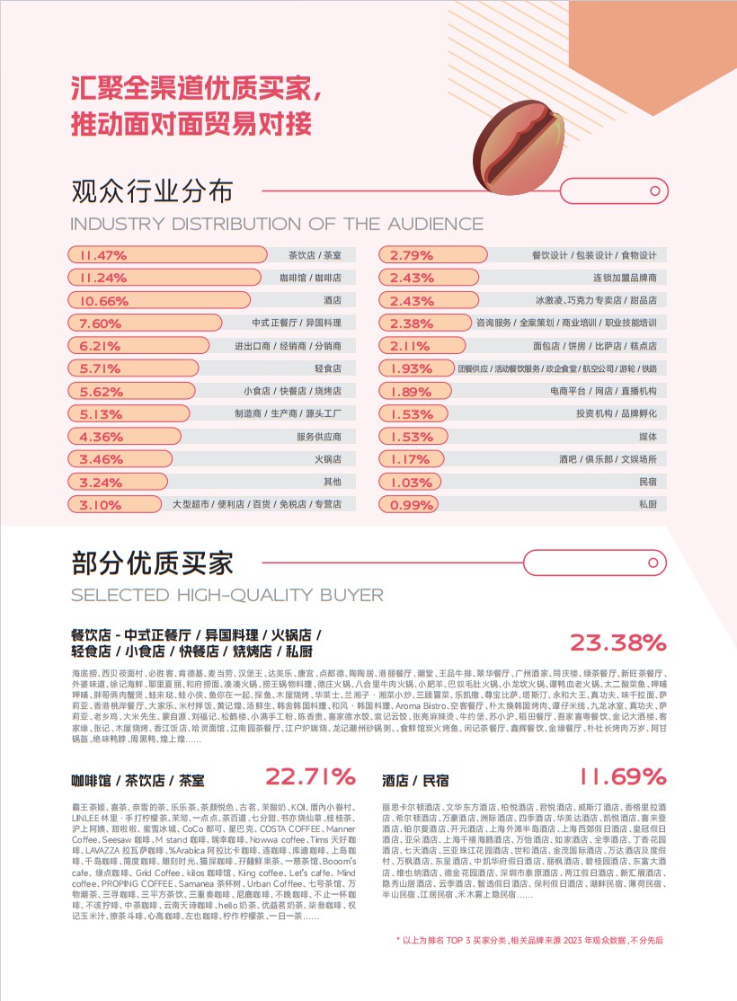 深圳國(guó)際酒店及餐飲業(yè)博覽會(huì)