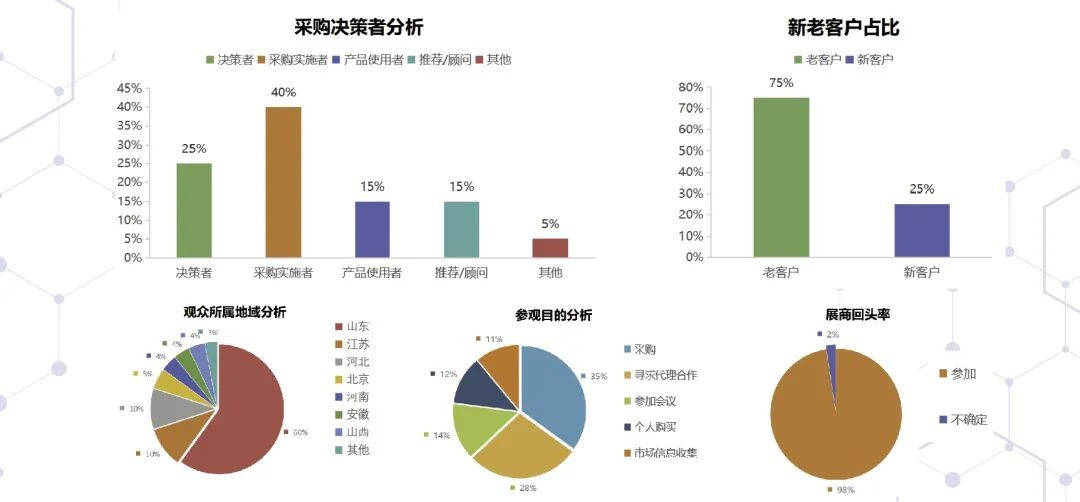 中國（青島）國際醫(yī)療器械暨康復(fù)健康展覽會
