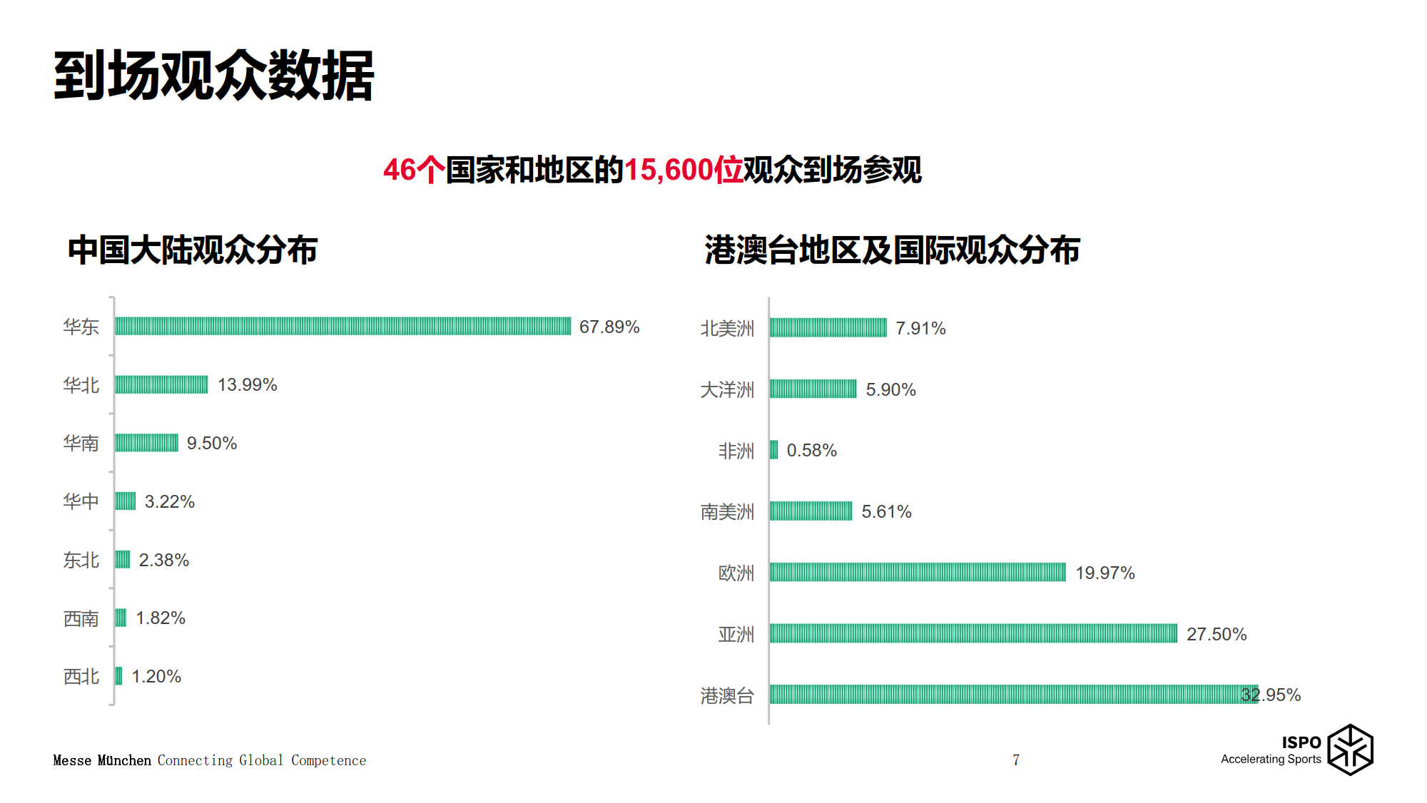 上海體育及戶外用品展覽會