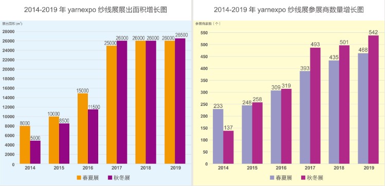 上海國(guó)際紡織紗線(xiàn)展覽會(huì)