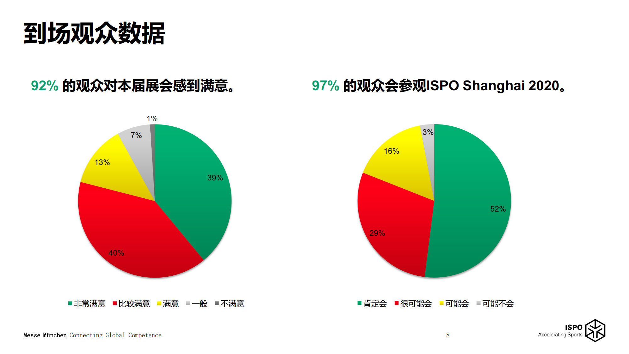 上海體育及戶外用品展覽會